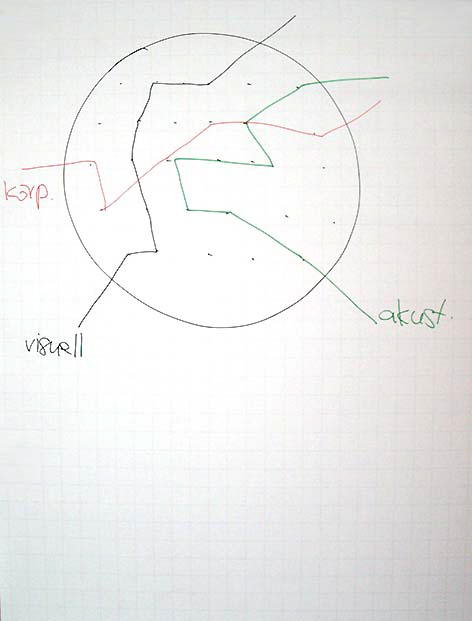 Flipchart 03