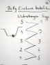 Flipchart B6